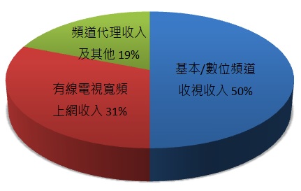 電信業第二大業者-台灣大(3045)，2023年每股賺4.76元為四年新高，整併後有望續創成長動能！