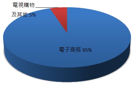 電信業第二大業者-台灣大(3045)，2023年每股賺4.76元為四年新高，整併後有望續創成長動能！