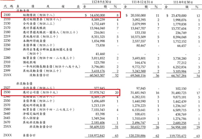 電信業第二大業者-台灣大(3045)，2023年每股賺4.76元為四年新高，整併後有望續創成長動能！