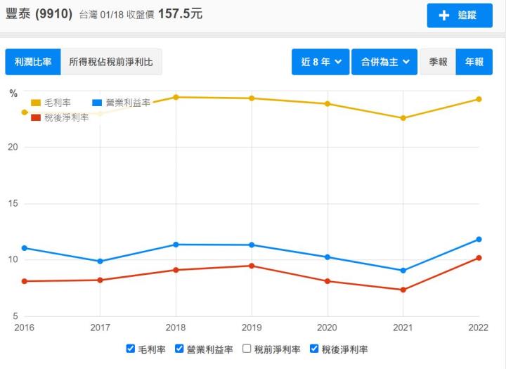 製鞋王國主攻NIKE品牌，成立50餘年老牌企業─豐泰(9910)