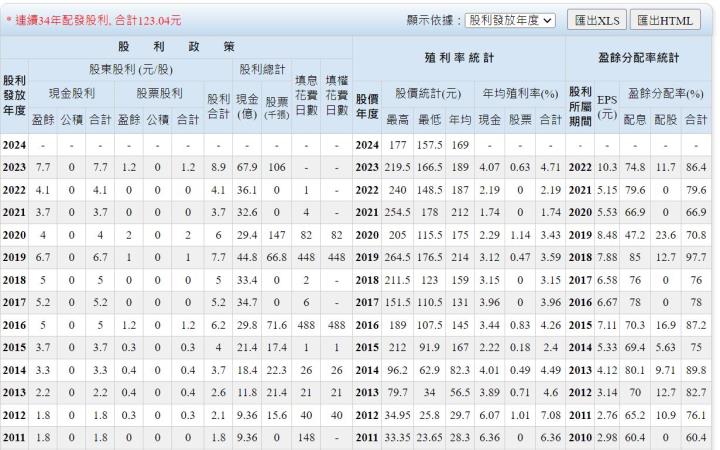 製鞋王國主攻NIKE品牌，成立50餘年老牌企業─豐泰(9910)