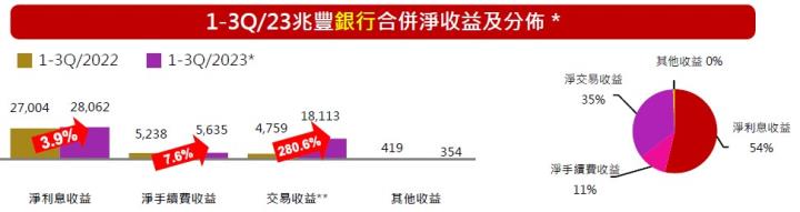 官股獲利王兆豐金(2886)是否已經擺脫防疫保單風波，重返榮耀了呢?