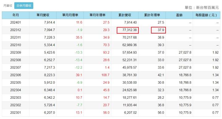 官股獲利王兆豐金(2886)是否已經擺脫防疫保單風波，重返榮耀了呢?