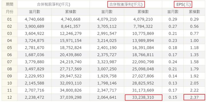 官股獲利王兆豐金(2886)是否已經擺脫防疫保單風波，重返榮耀了呢?