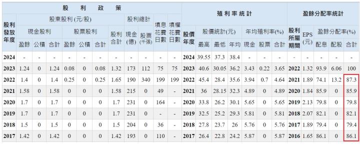 官股獲利王兆豐金(2886)是否已經擺脫防疫保單風波，重返榮耀了呢?