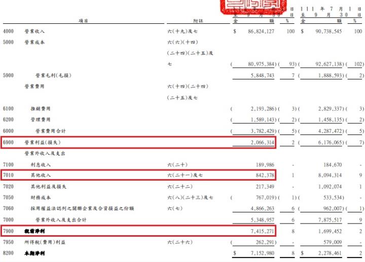 連續40年配發股利，目前股價落在相對低檔的台化(1326)，近期油價升溫下有望反應利多！