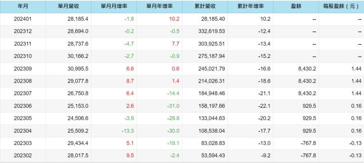連續40年配發股利，目前股價落在相對低檔的台化(1326)，近期油價升溫下有望反應利多！
