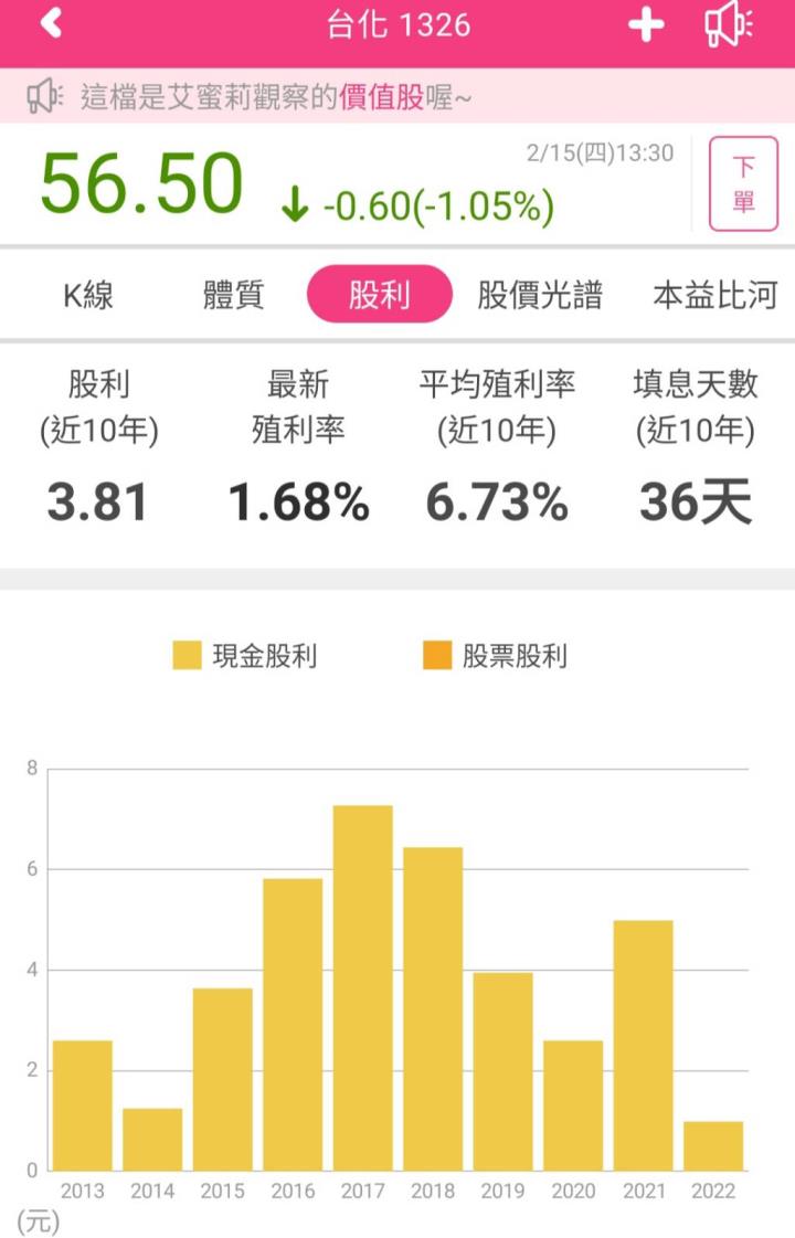 連續40年配發股利，目前股價落在相對低檔的台化(1326)，近期油價升溫下有望反應利多！