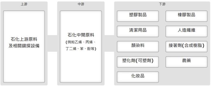 石化外銷衰退！在需求仍未明顯復甦下，石化業龍頭-台塑化(6505)，持保守看待Q2營運.....