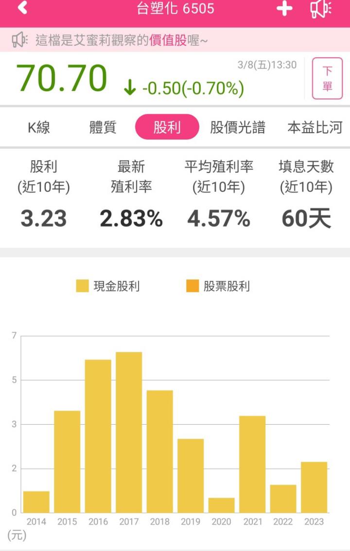 石化外銷衰退！在需求仍未明顯復甦下，石化業龍頭-台塑化(6505)，持保守看待Q2營運.....