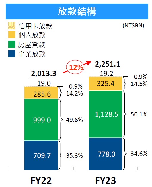 以壽險為主體的國泰金(2882)，為何2023年銀行獲利表現比壽險更亮眼呢?