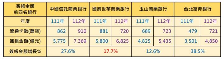 以壽險為主體的國泰金(2882)，為何2023年銀行獲利表現比壽險更亮眼呢?