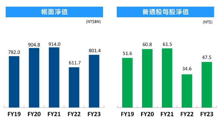 以壽險為主體的國泰金(2882)，為何2023年銀行獲利表現比壽險更亮眼呢?