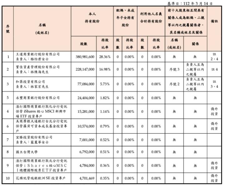 在升息尾聲，票券業的華票(2820)，有機會迎來轉機嗎?