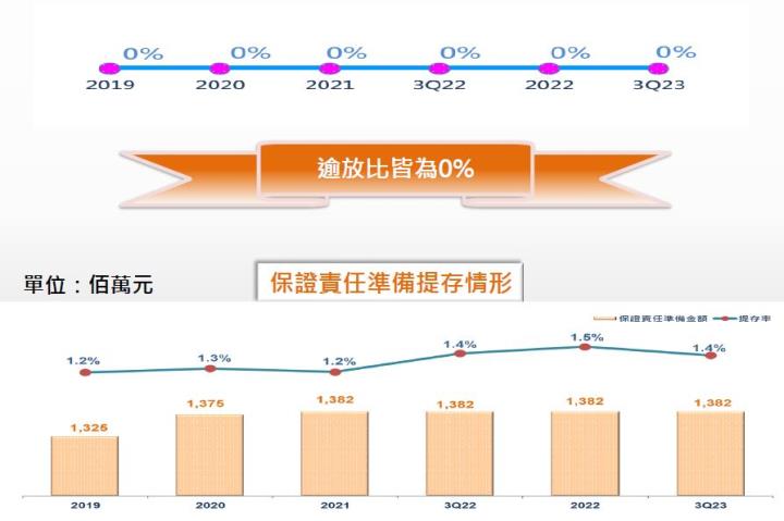 在升息尾聲，票券業的華票(2820)，有機會迎來轉機嗎?