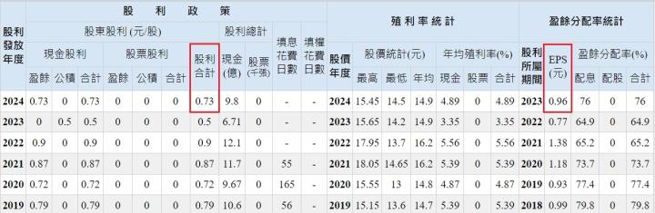 在升息尾聲，票券業的華票(2820)，有機會迎來轉機嗎?