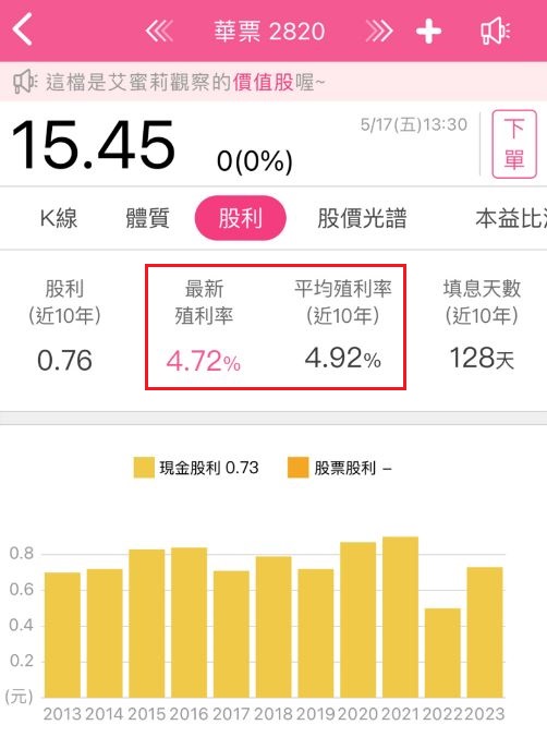 在升息尾聲，票券業的華票(2820)，有機會迎來轉機嗎?