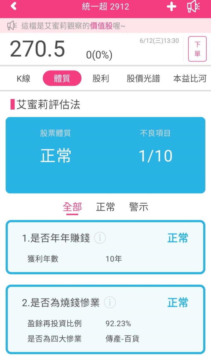 超商龍頭統一超(2912)受惠持續展店及轉投資穩健，5月營收創單月歷年新高！