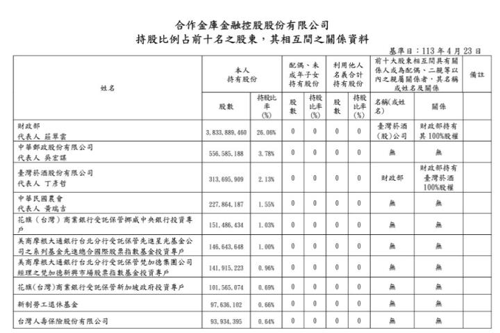 搭上新青安政策利率補貼，合庫金(5880)的營運有望受惠嗎?