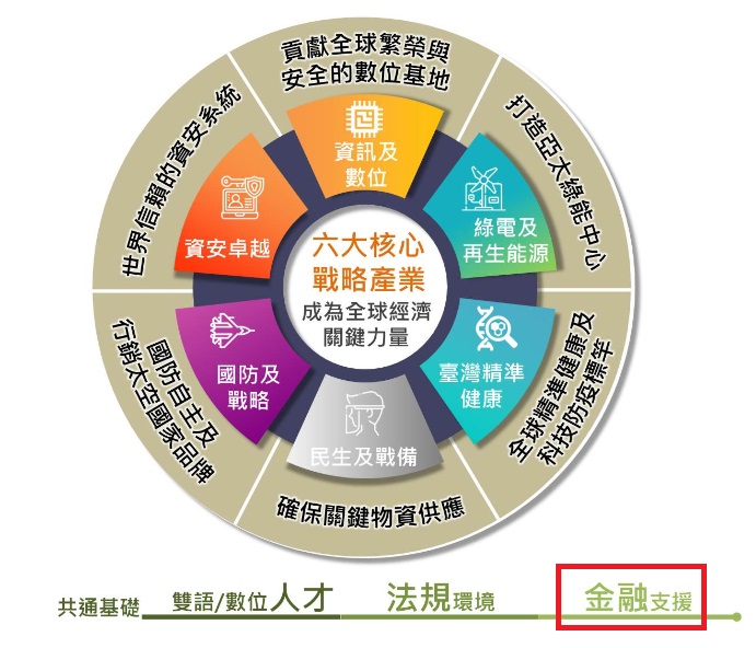 搭上新青安政策利率補貼，合庫金(5880)的營運有望受惠嗎?