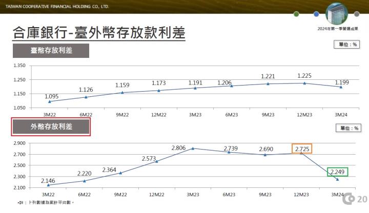 搭上新青安政策利率補貼，合庫金(5880)的營運有望受惠嗎?