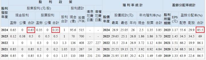 搭上新青安政策利率補貼，合庫金(5880)的營運有望受惠嗎?