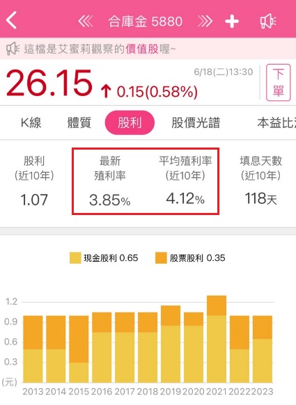 搭上新青安政策利率補貼，合庫金(5880)的營運有望受惠嗎?