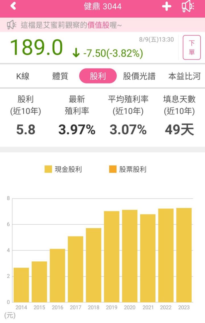 市場需求轉強,印刷電路板廠商健鼎(3044),Q2每股盈餘為歷年同期新高,Q3可望再成長!