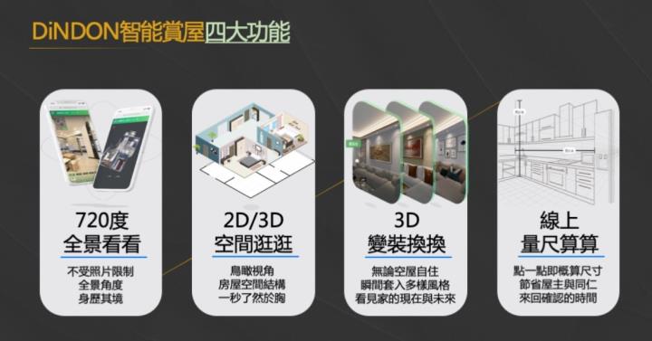 在房市交易量升溫的情況下，信義房屋(9940)的營收表現如何呢?