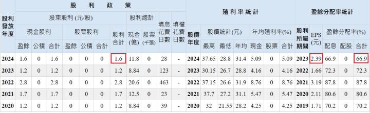 在房市交易量升溫的情況下，信義房屋(9940)的營收表現如何呢?