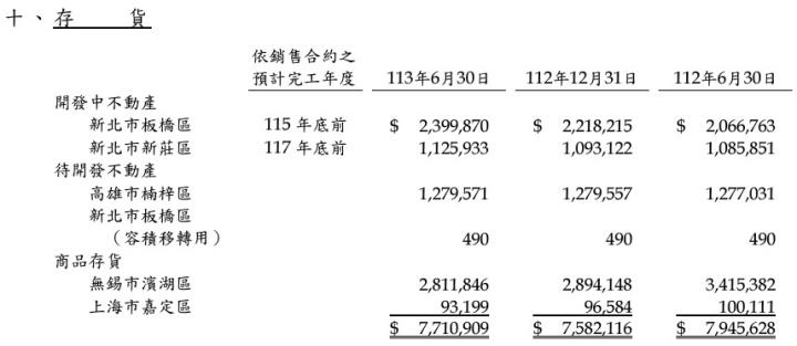 在房市交易量升溫的情況下，信義房屋(9940)的營收表現如何呢?