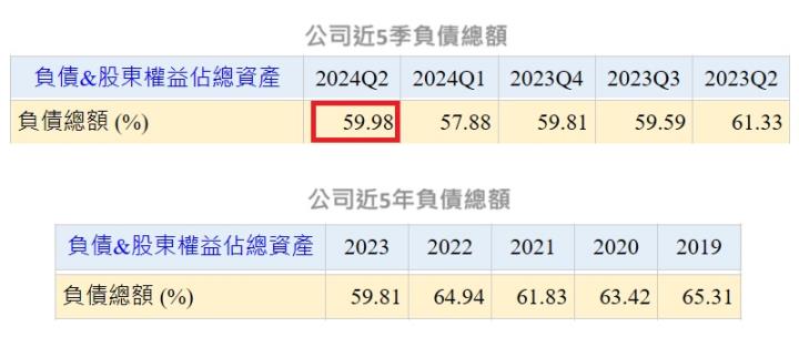 在房市交易量升溫的情況下，信義房屋(9940)的營收表現如何呢?