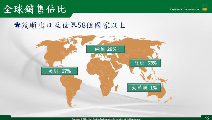 台灣第一大密封元件廠茂順(9942)，是連續23年配發股利的隱形冠軍，其營運狀況如何呢?