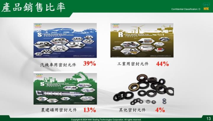 台灣第一大密封元件廠茂順(9942)，是連續23年配發股利的隱形冠軍，其營運狀況如何呢?