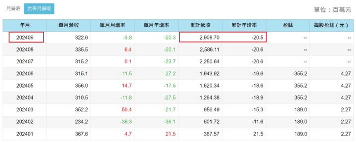 台灣第一大密封元件廠茂順(9942)，是連續23年配發股利的隱形冠軍，其營運狀況如何呢?