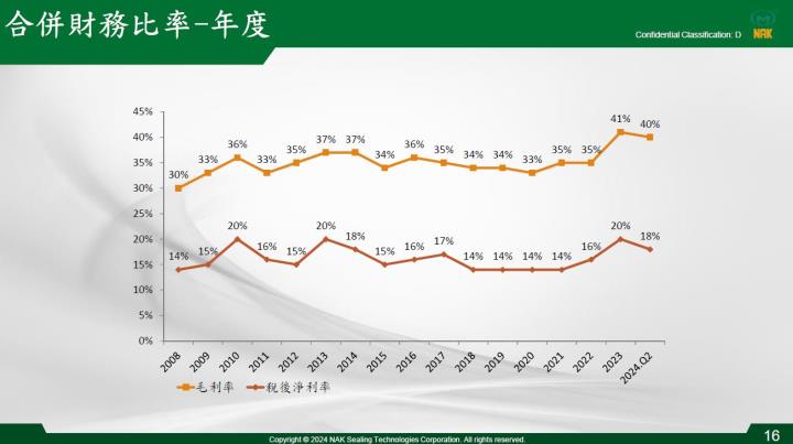 台灣第一大密封元件廠茂順(9942)，是連續23年配發股利的隱形冠軍，其營運狀況如何呢?