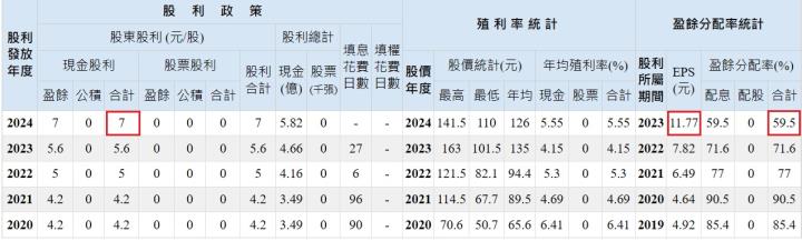 台灣第一大密封元件廠茂順(9942)，是連續23年配發股利的隱形冠軍，其營運狀況如何呢?