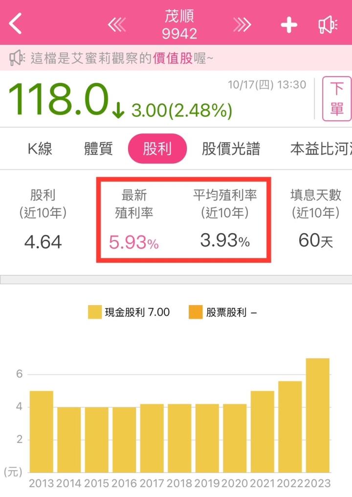 台灣第一大密封元件廠茂順(9942)，是連續23年配發股利的隱形冠軍，其營運狀況如何呢?
