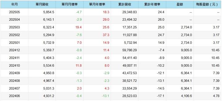 全球工業物聯網領導廠研華(2395)，受惠邊緣AI市場需求快速，未來商機值得期待！