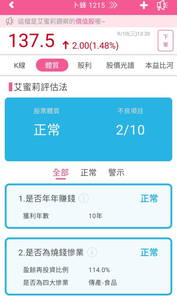 豬價上漲及傳統旺季帶動需求增加，台灣肉品大廠-卜蜂(1215) 下半年的營運績效有望提升.....