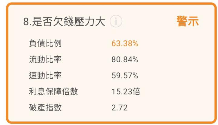 豬價上漲及傳統旺季帶動需求增加，台灣肉品大廠-卜蜂(1215) 下半年的營運績效有望提升.....