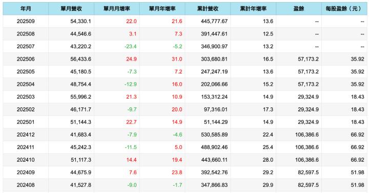 旗艦天璣 9500 擋不住股價修正？解析聯發科（2454）短期承壓的兩大「隱憂」與長期爆發點