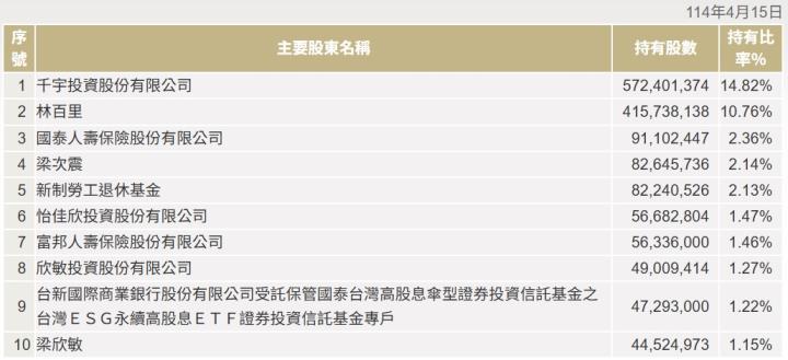 市場成長超乎預期，廣達(2382)受惠AI伺服器營收續創新高，未來訂單能見度一路延伸至2027年！
