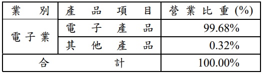 市場成長超乎預期，廣達(2382)受惠AI伺服器營收續創新高，未來訂單能見度一路延伸至2027年！