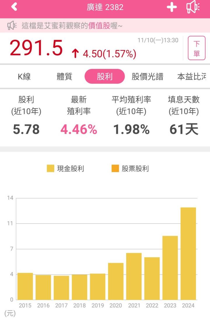 市場成長超乎預期，廣達(2382)受惠AI伺服器營收續創新高，未來訂單能見度一路延伸至2027年！