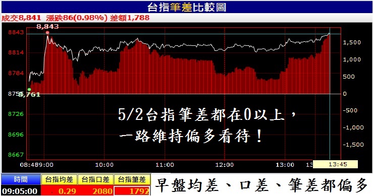 台指當沖高手 金湯尼：台指當沖基本的 2種作法(上) - 怎麼做順勢單？
