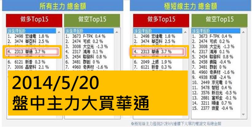 主力示範「隔日沖」，小哥全程轉播！看懂了...跟著小哥一起賺
