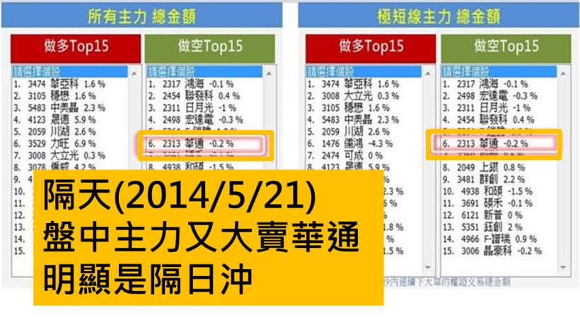 主力示範「隔日沖」，小哥全程轉播！看懂了...跟著小哥一起賺