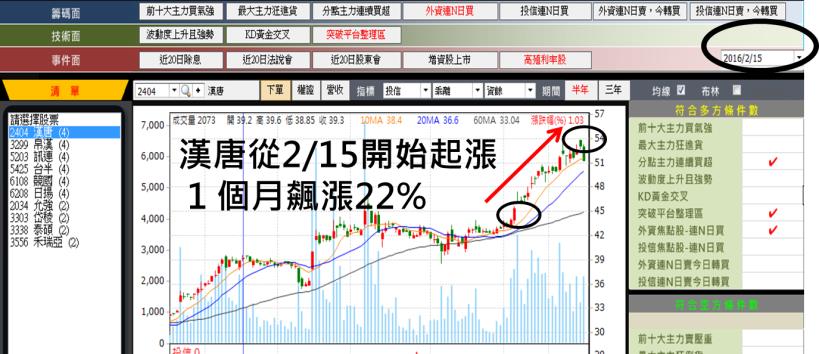 這 3 檔「隱藏版好股」1 個月漲 22％！看懂了，下個月的飆股，自然是 ____