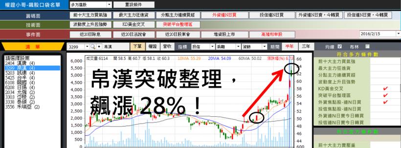 這 3 檔「隱藏版好股」1 個月漲 22％！看懂了，下個月的飆股，自然是 ____